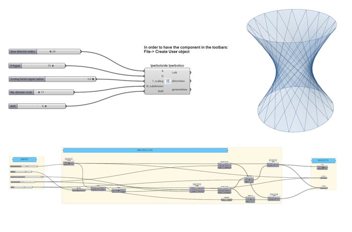 Superficie a paraboloide iperbolico generata da un componente cluster in Grasshopper