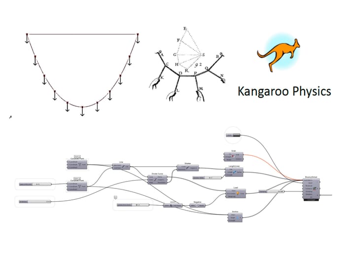 Form-finding di una catenaria con il plug-in Kangaroo