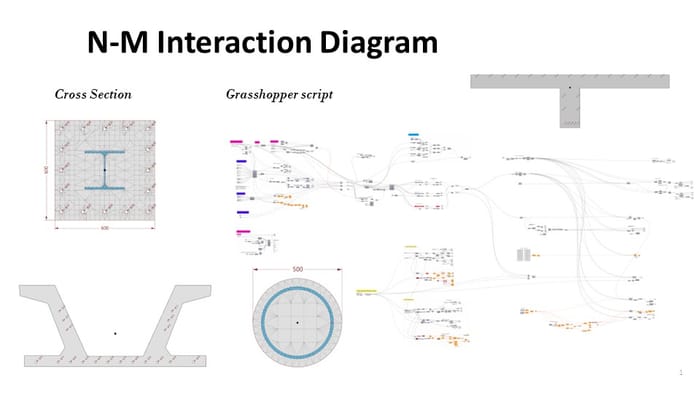 Dominio di interazione N-M di sezioni generiche e relativa definizione Grasshopper