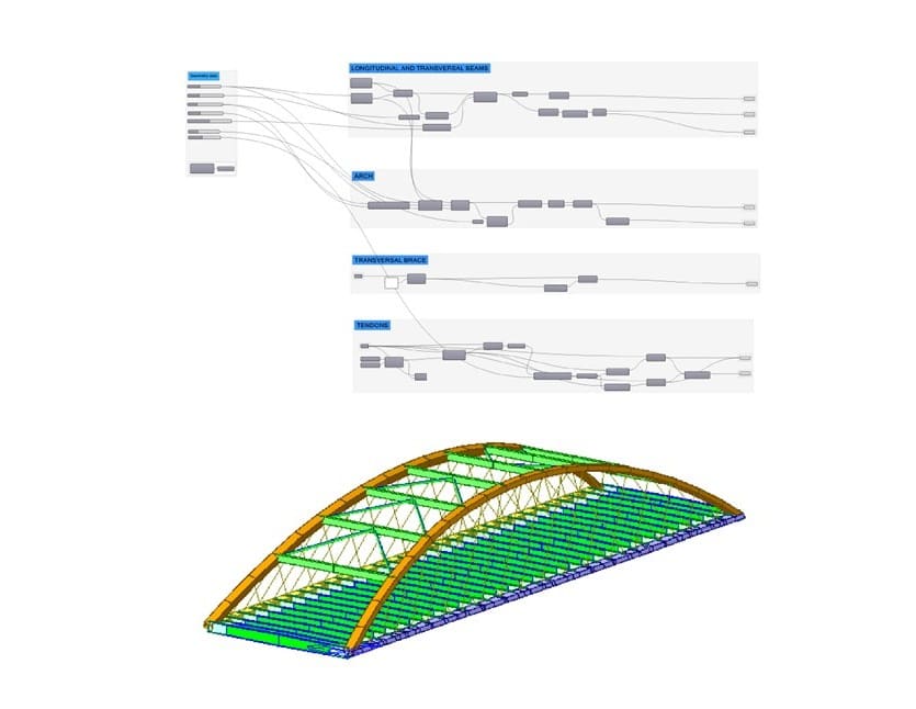 Ponte ad arco — modello FEM parametrico
